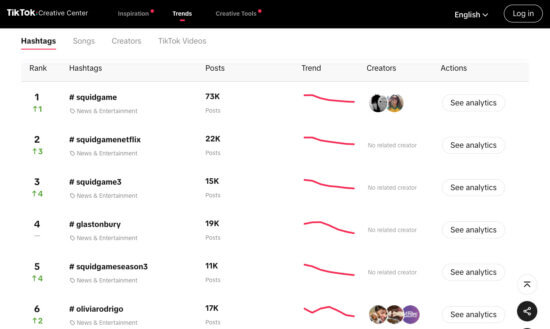 List of TikTok trending hashtags