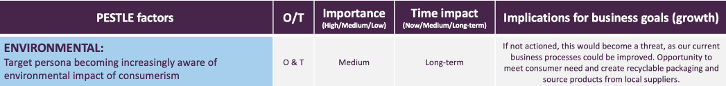 B2C PESTLE example - environmental factor