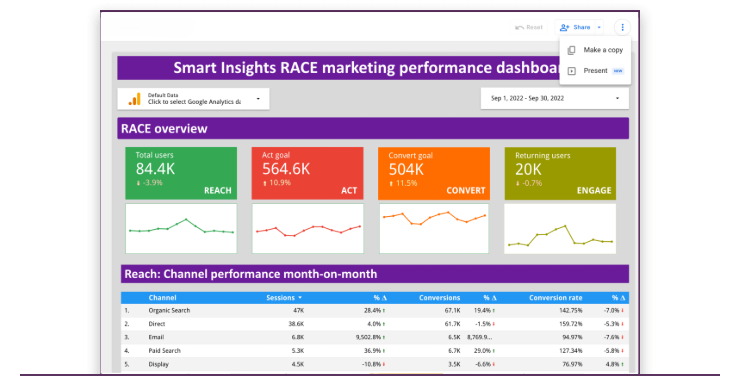 澳洲幸运5体彩官网 RACE funnel diagram
